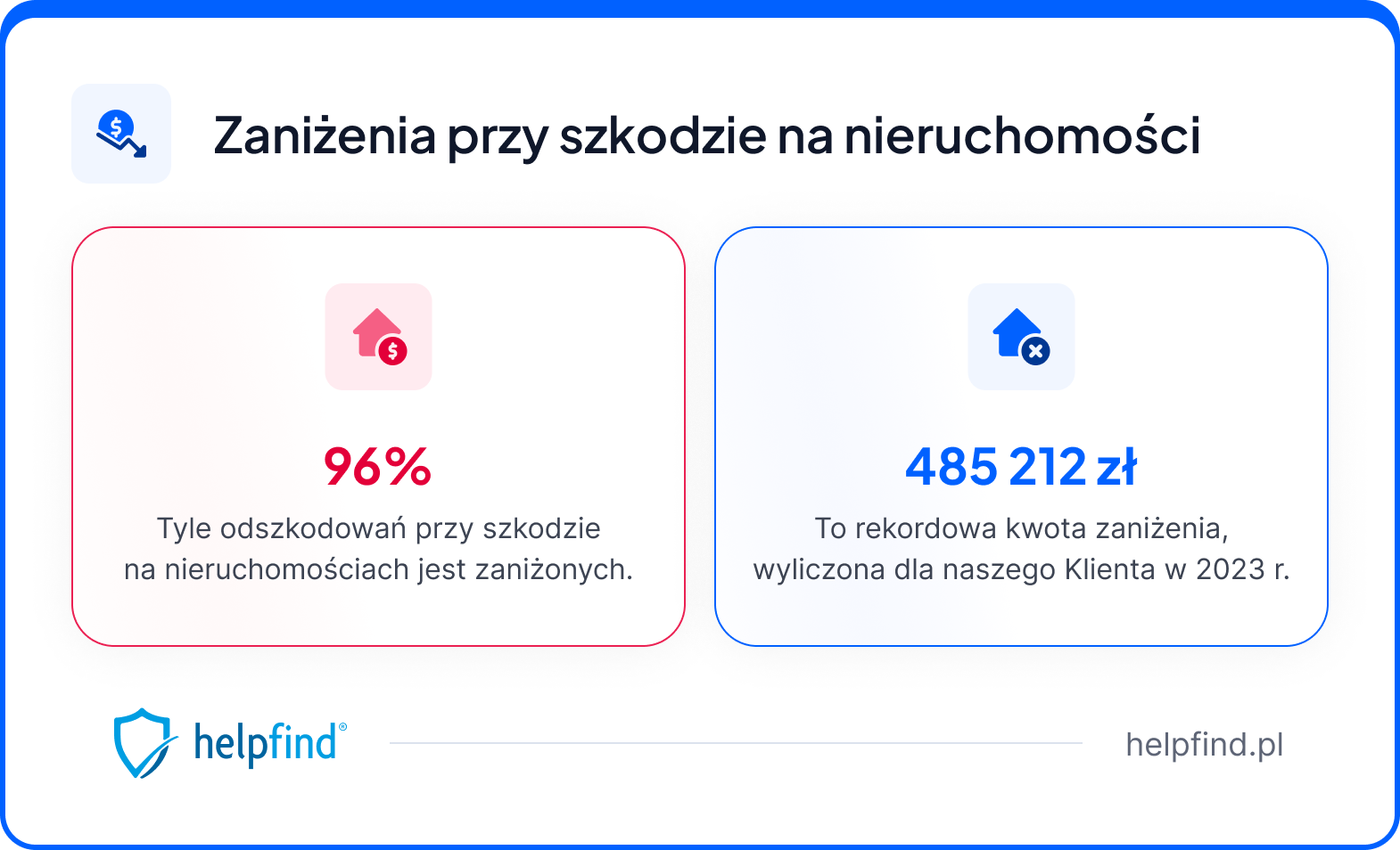 zaniżenia odszkodowań przy szkodzie na nieruchomości