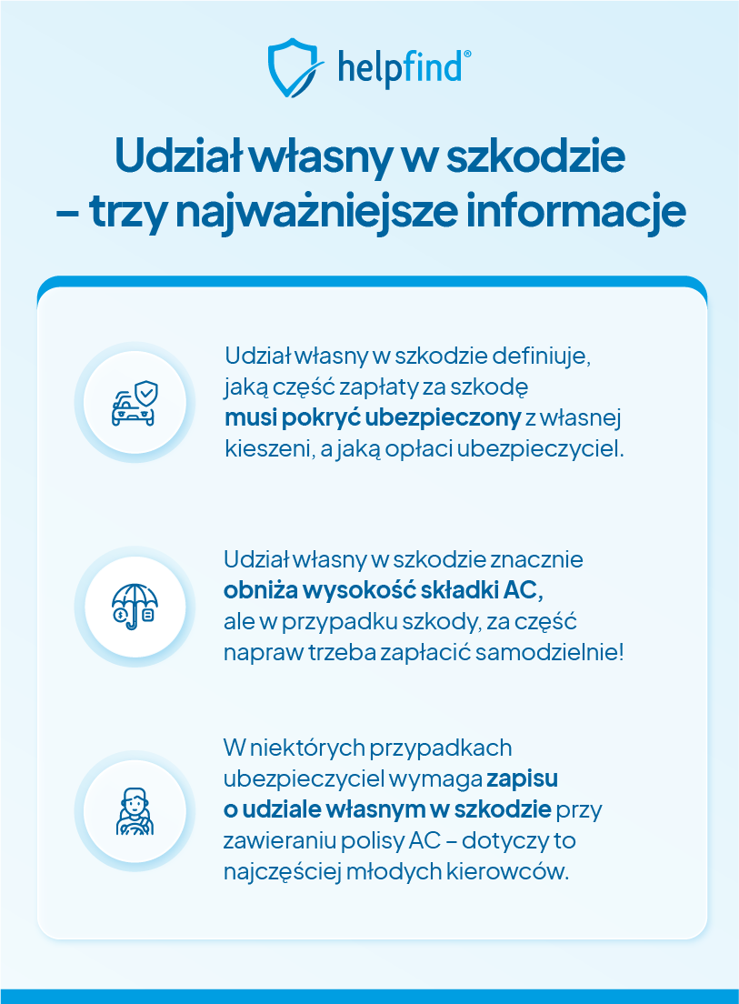 udział własny w szkodzie