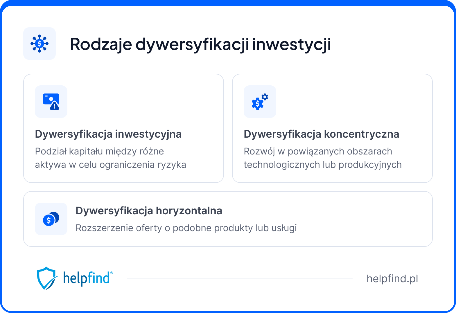 dywersyfikacja inwestycji - rodzaje