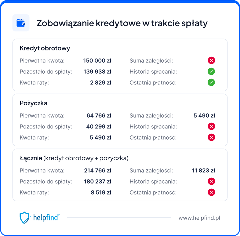 Raport BIK zobowiązanie kredytowe w trakcie spłaty