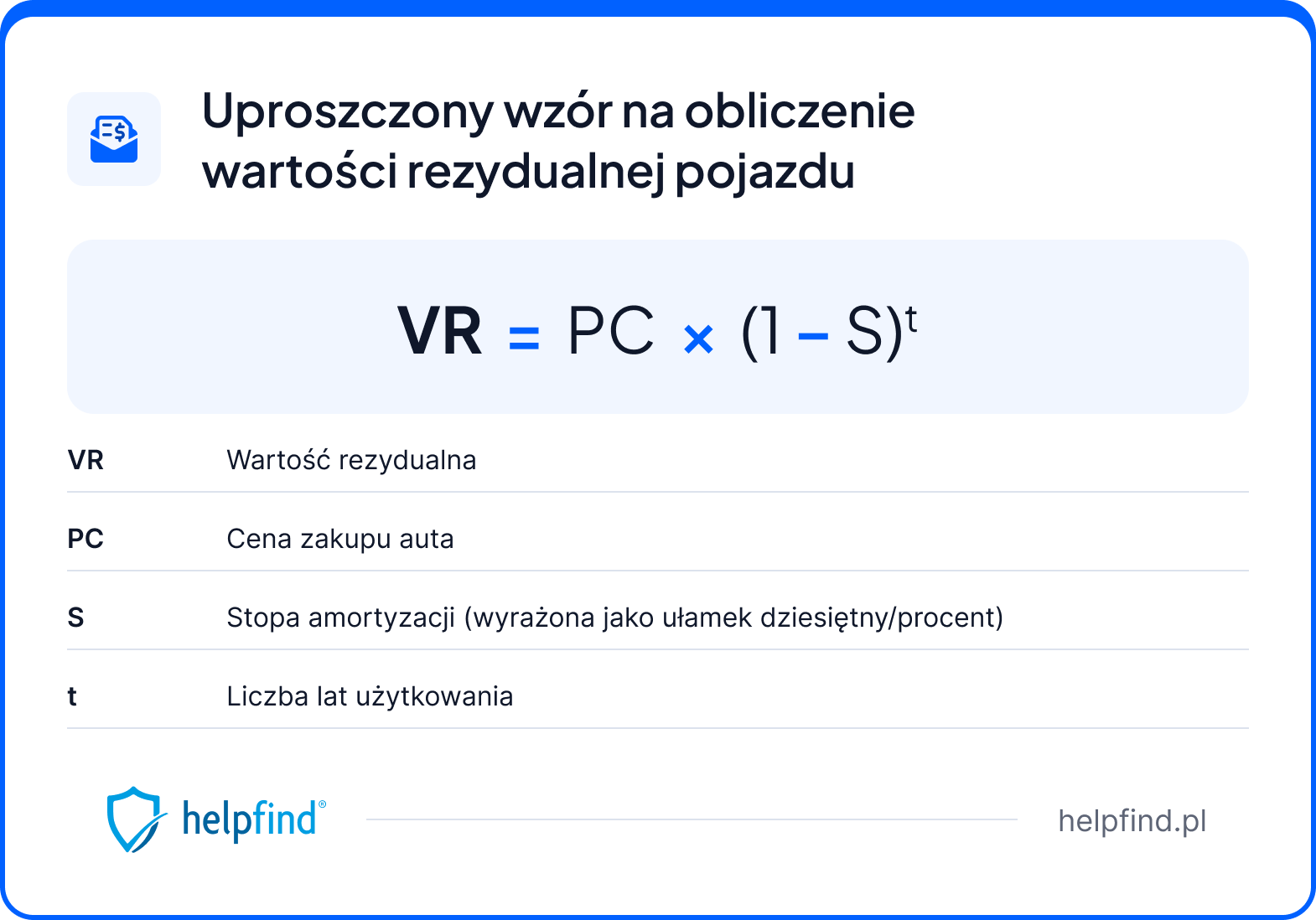 wartość rezydualna samochodu – uproszczony wzór