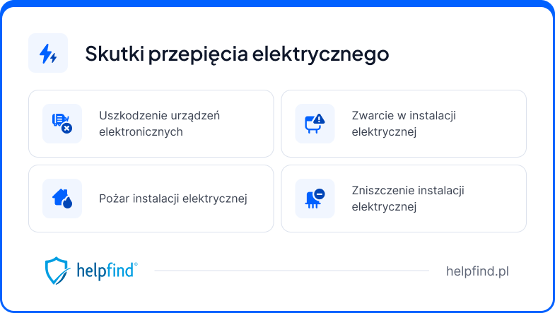 przepięcie elektryczne – konsekwencje dla mieszkania lub domu
