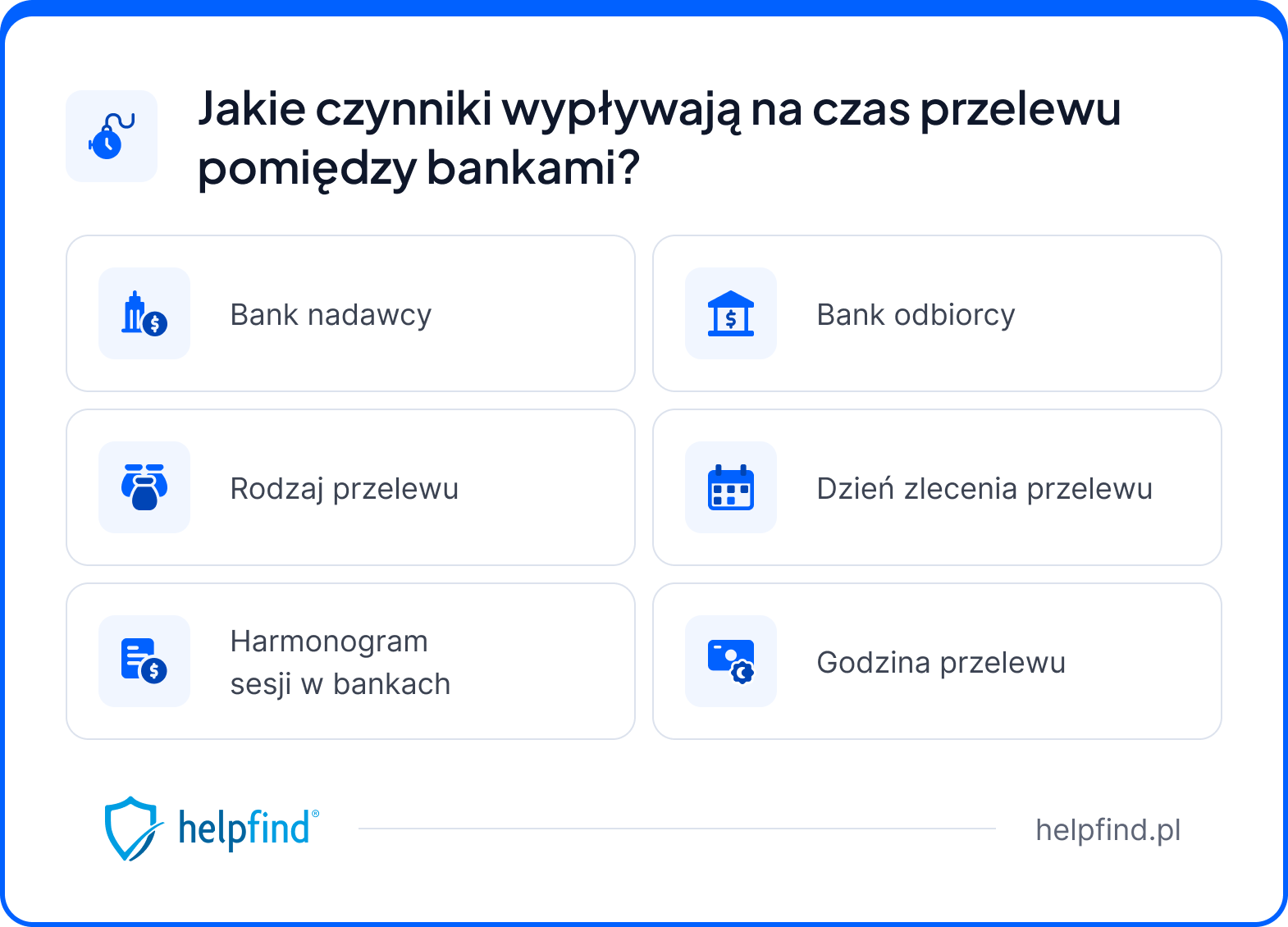 ile idzie przelew z banku do banku – jak przyspieszyć