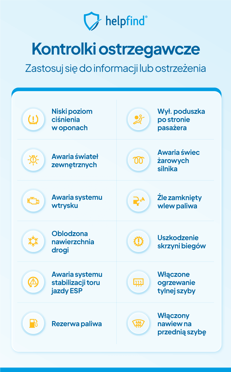  żółte kontrolki w samochodzie