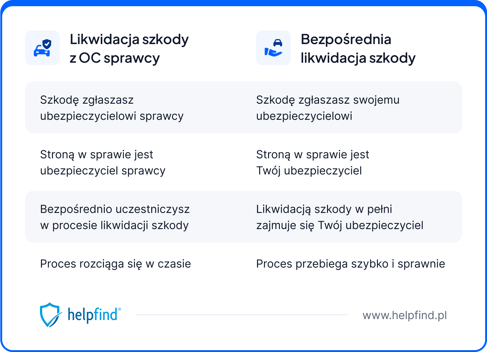 BLS a likwidacja szkody z OC różnice