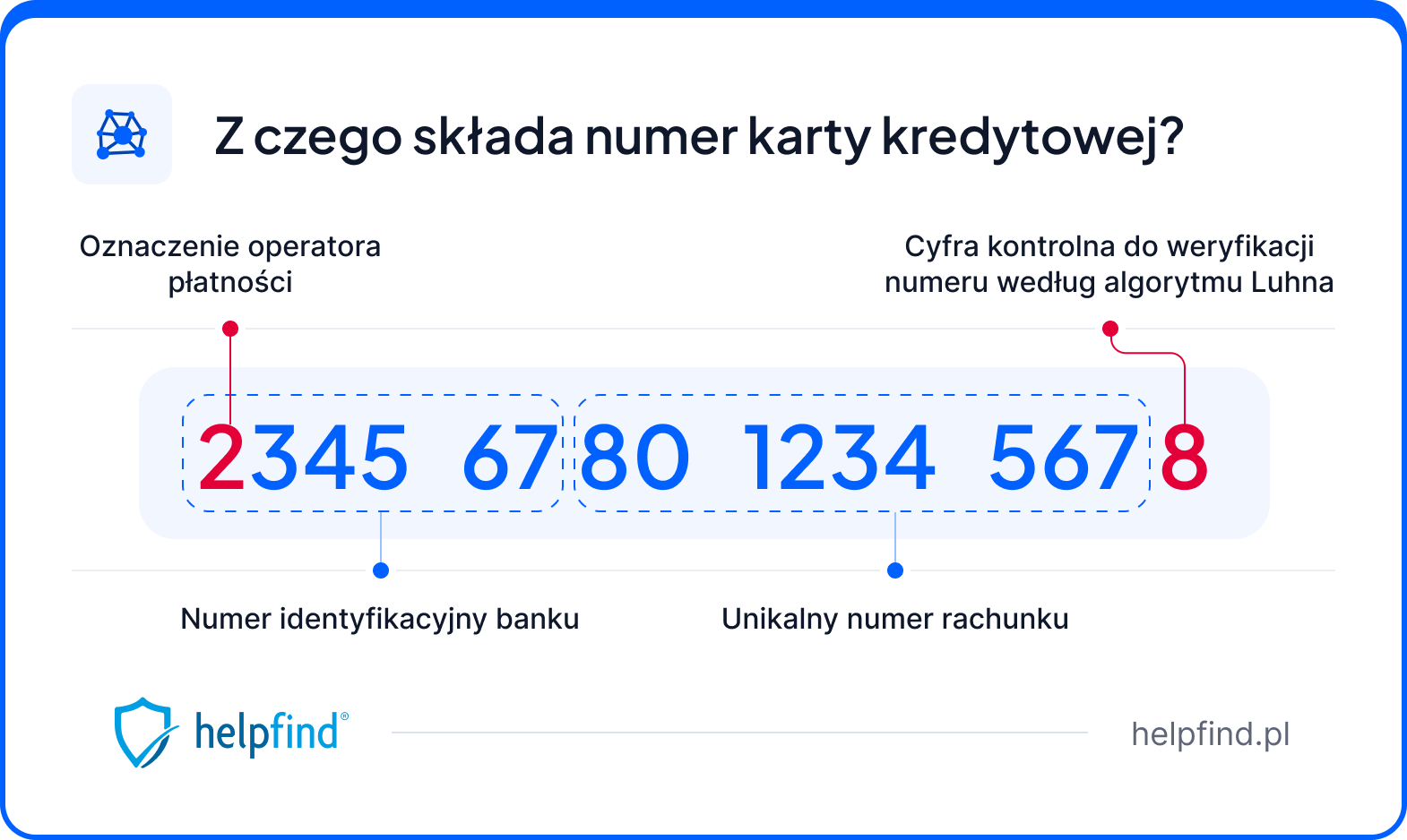 numer karty kredytowej struktura