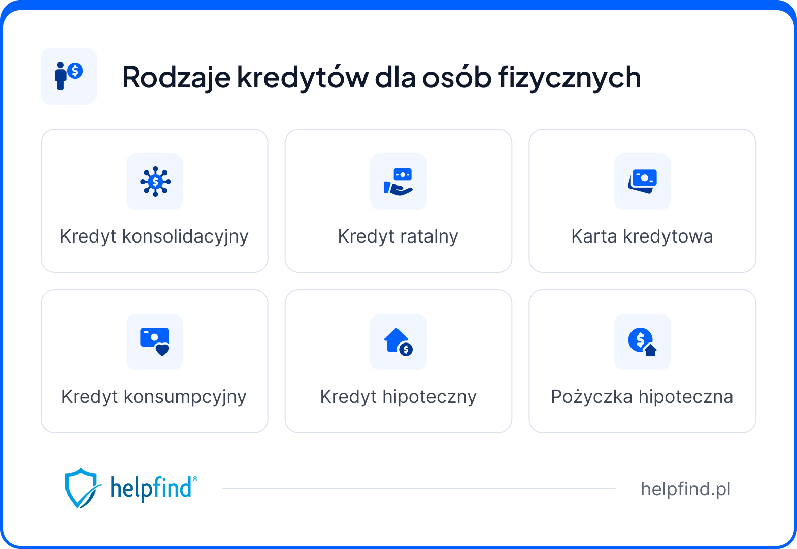 rodzaje kredytów dla osób fizycznych