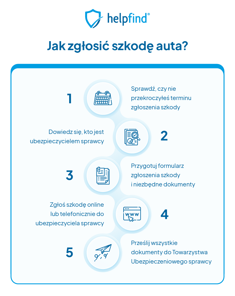 jak zgłosić szkodę pojazdu? instrukcja krok po kroku
