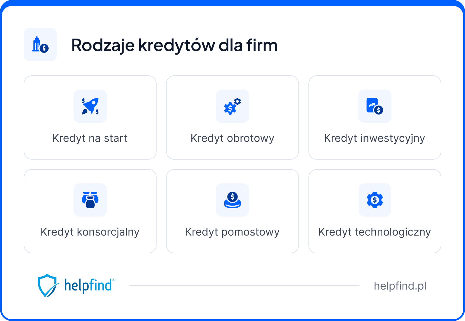 rodzaje kredytów dla firm