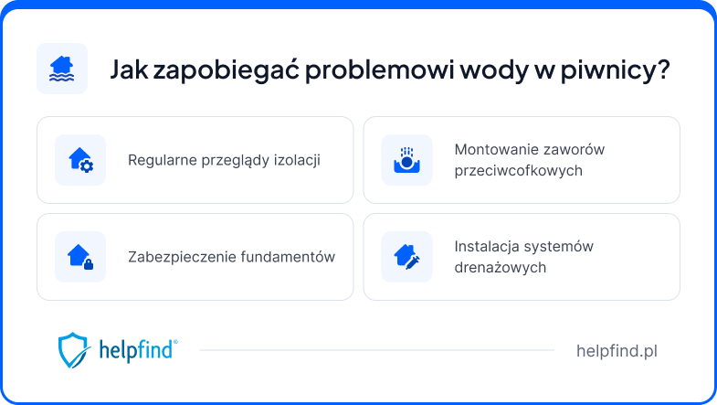 zalanie piwnicy w bloku - przyczyny