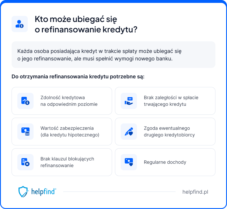refinansowanie kredytu – kto może się o nie ubiegać