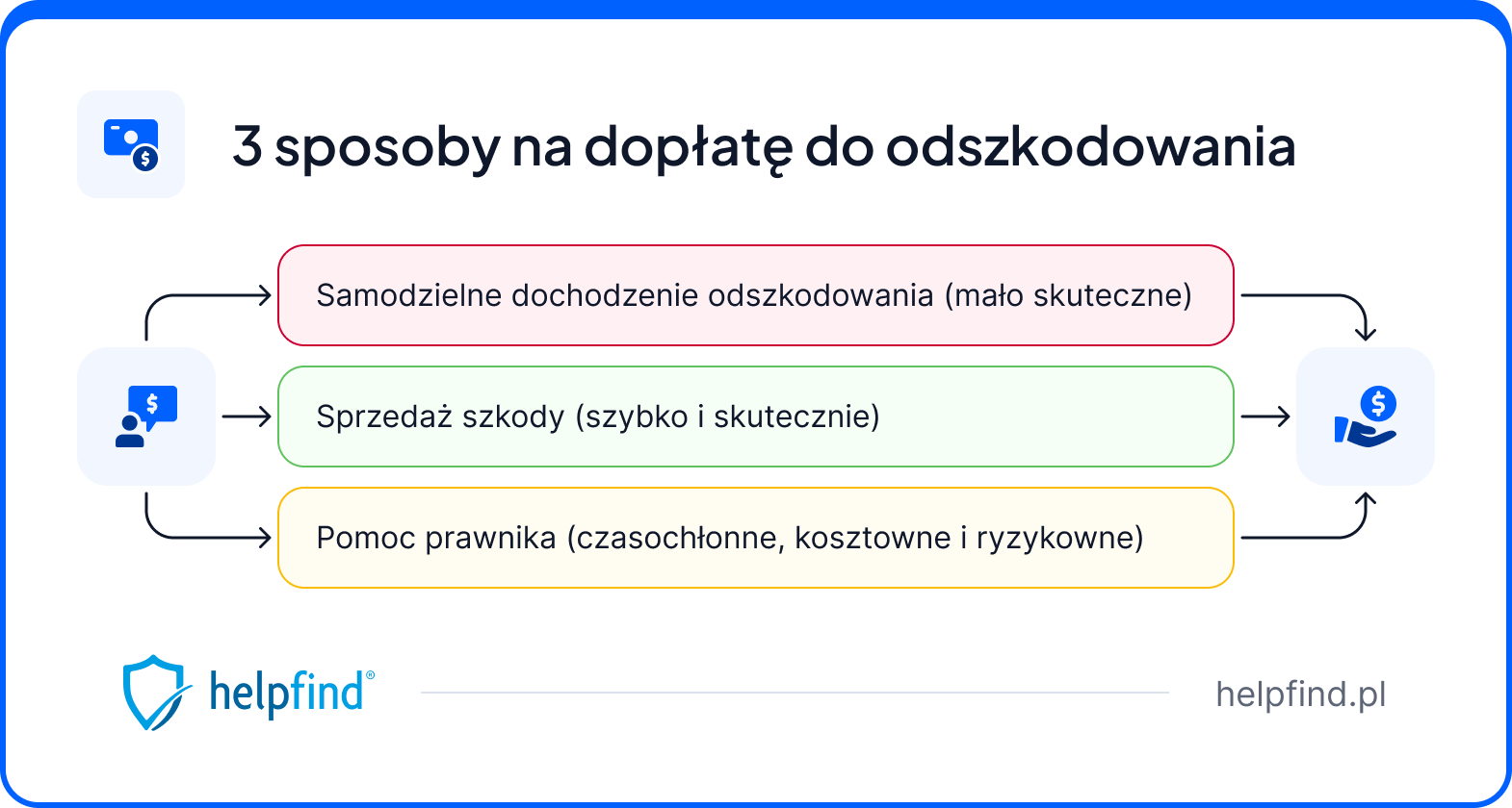 odkup szkody oc