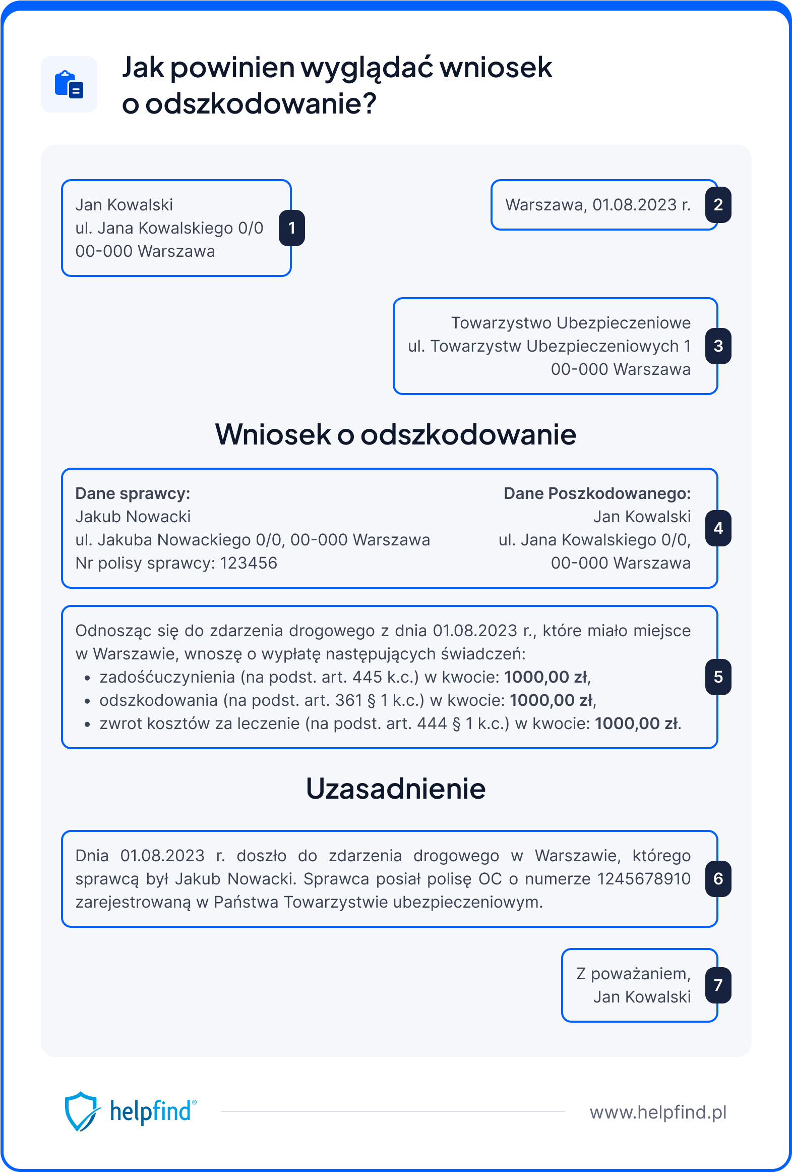 Jak powinien wyglądać wniosek o odszkodowanie?