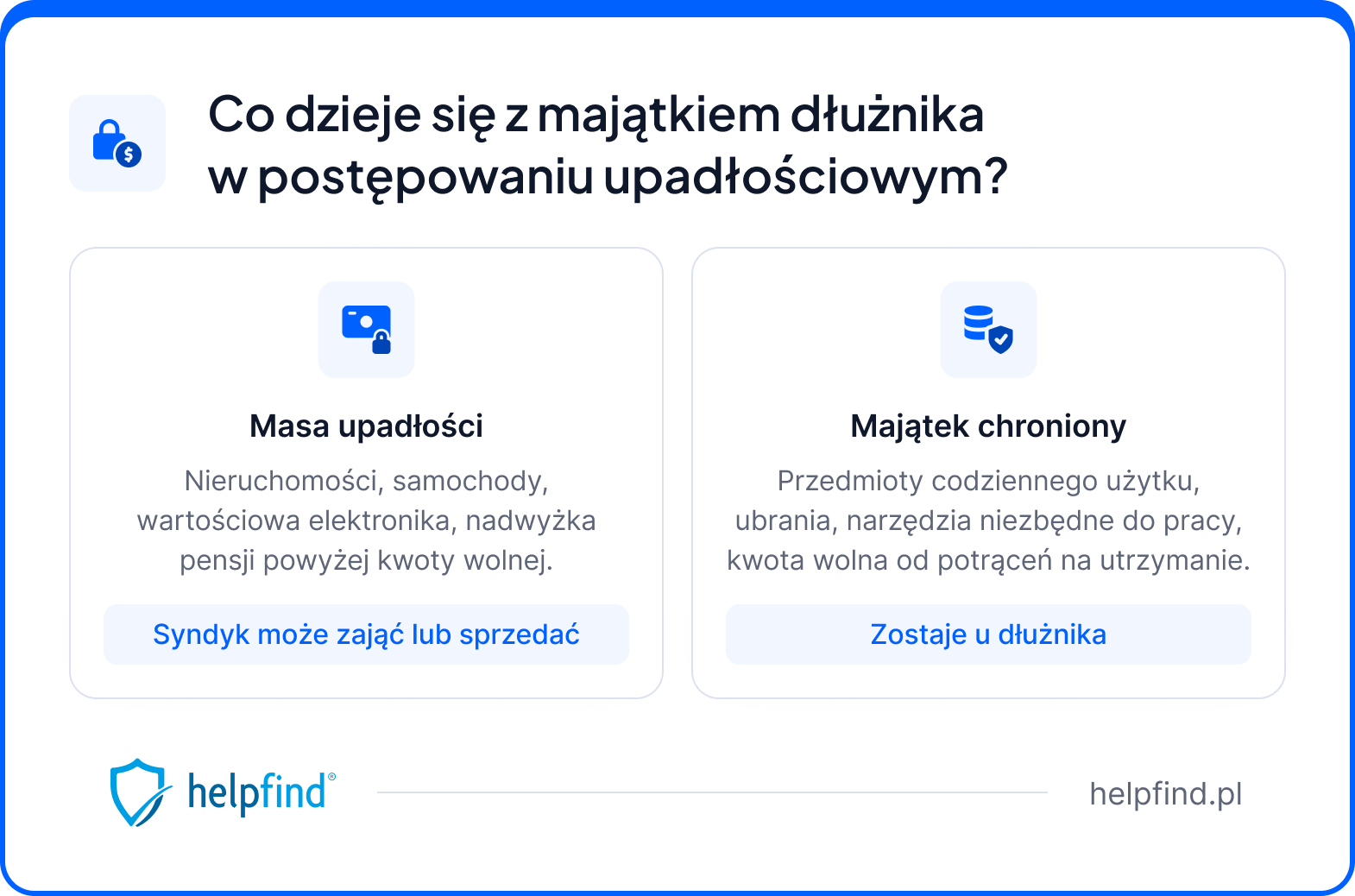 Upadłość konsumencka krok po kroku