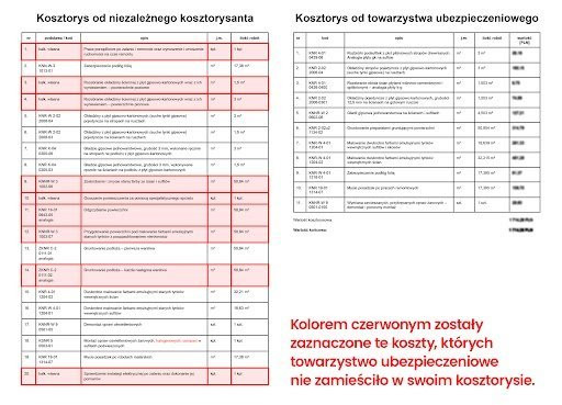 kosztorys zalania mieszkania