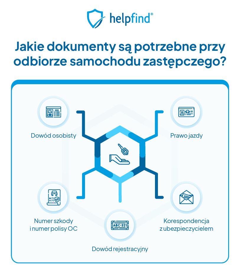 Jakie dokumenty są potrzebne przy odbiorze samochodu zastępczego?