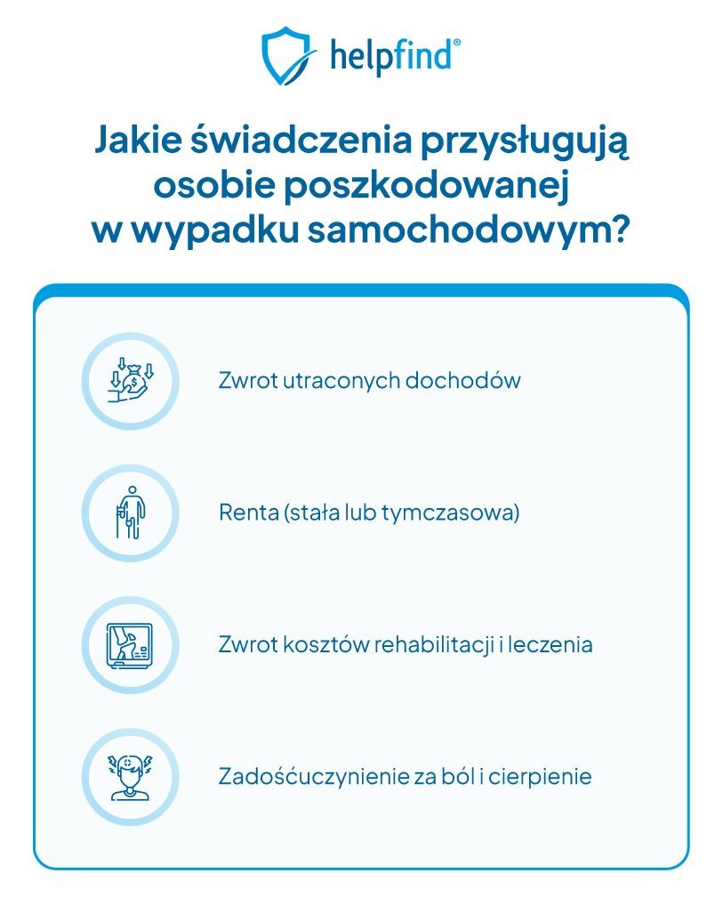 Jakie świadczenia przysługują poszkodowanemu po wypadku samochodowym?