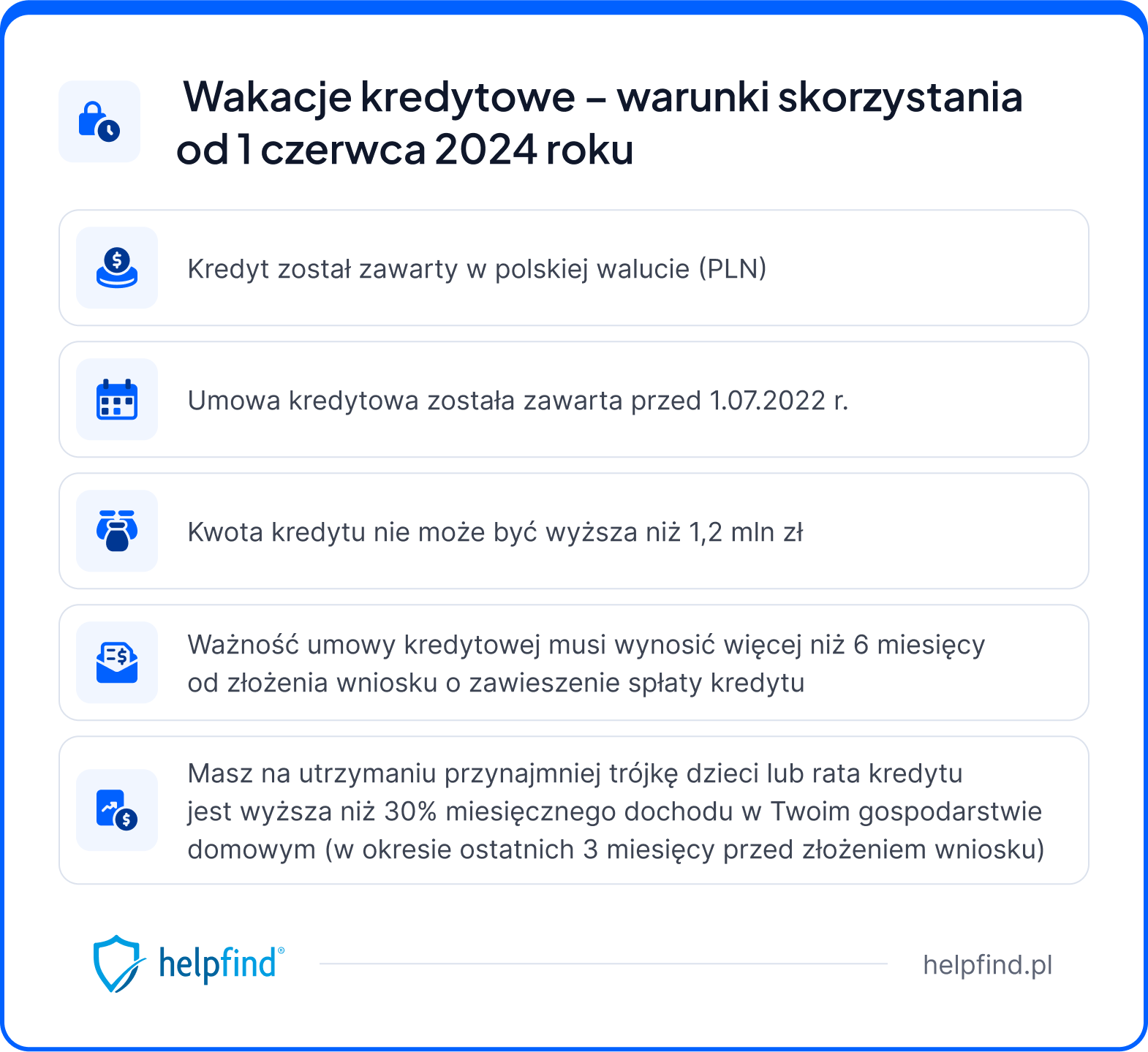 wakacje kredytowe 2024 jakie warunki należy spełnić